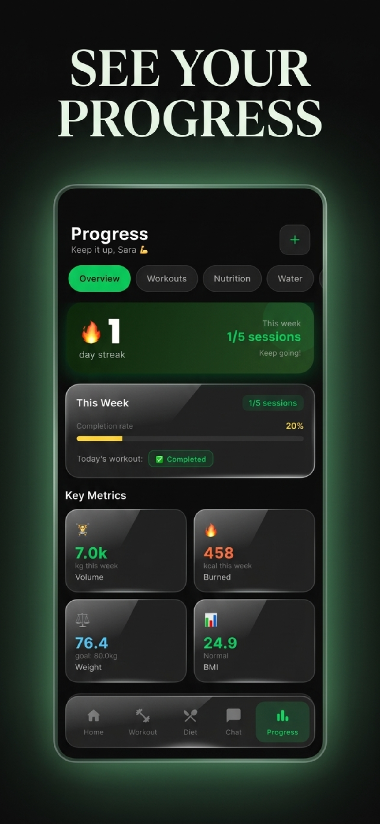 Fit AI: Gym & Diet Coach