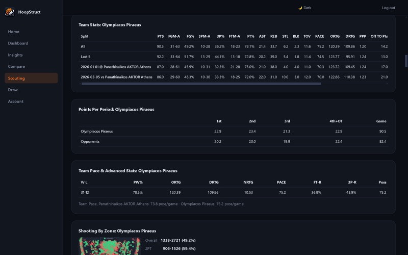 HoopStruct: Basketball Stats screenshot 3