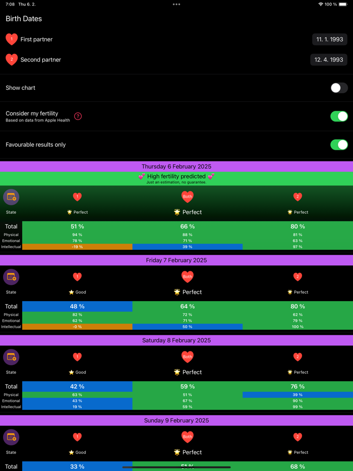 Conceplanner – plan conception