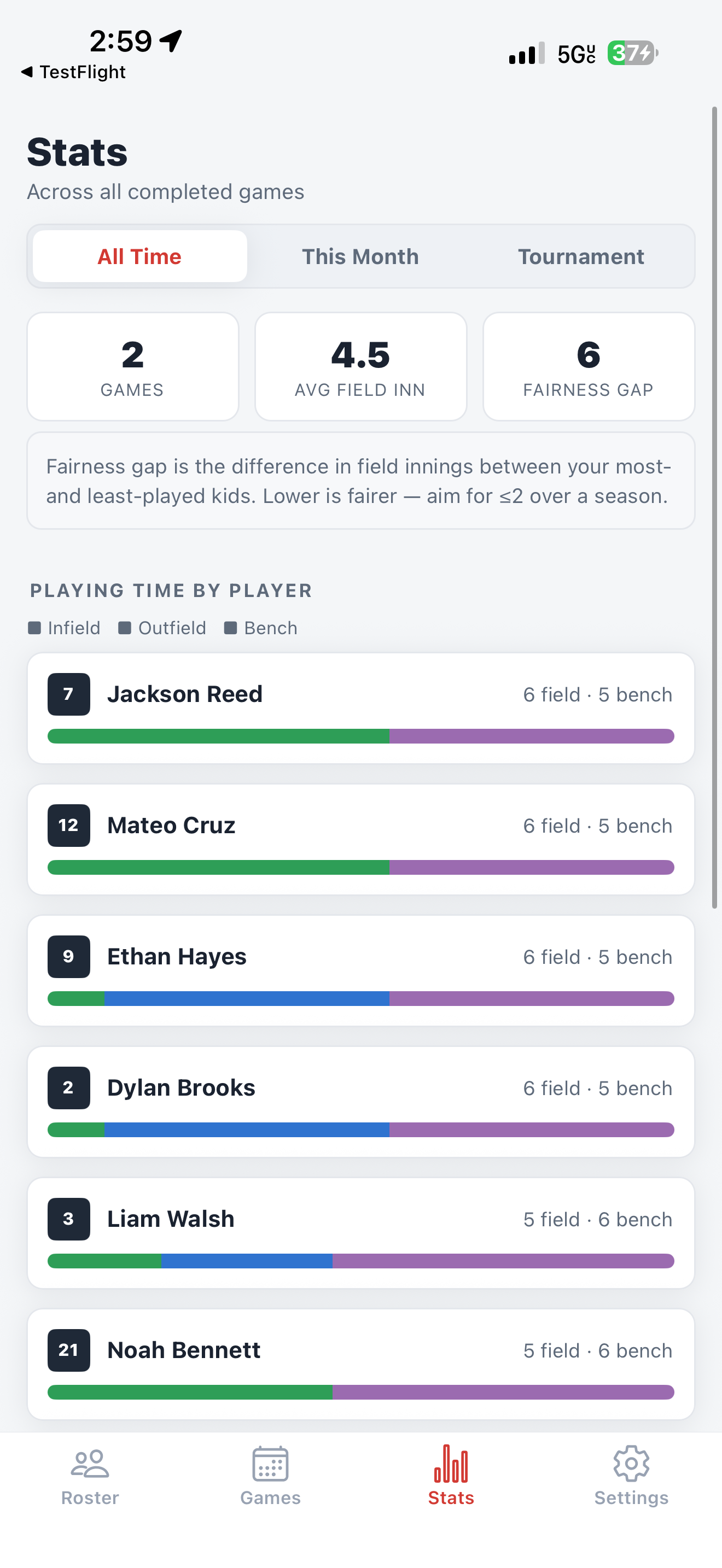 Rookie Rotation