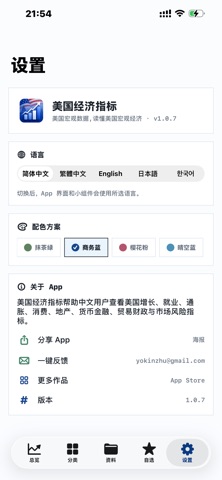 美国经济指标-非农CPI美联储数据查询 screenshot