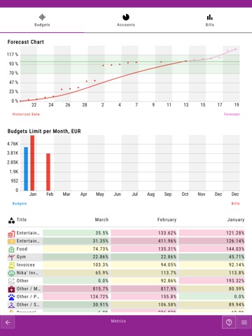 Fingrom: Expense Tracker iPad screenshot