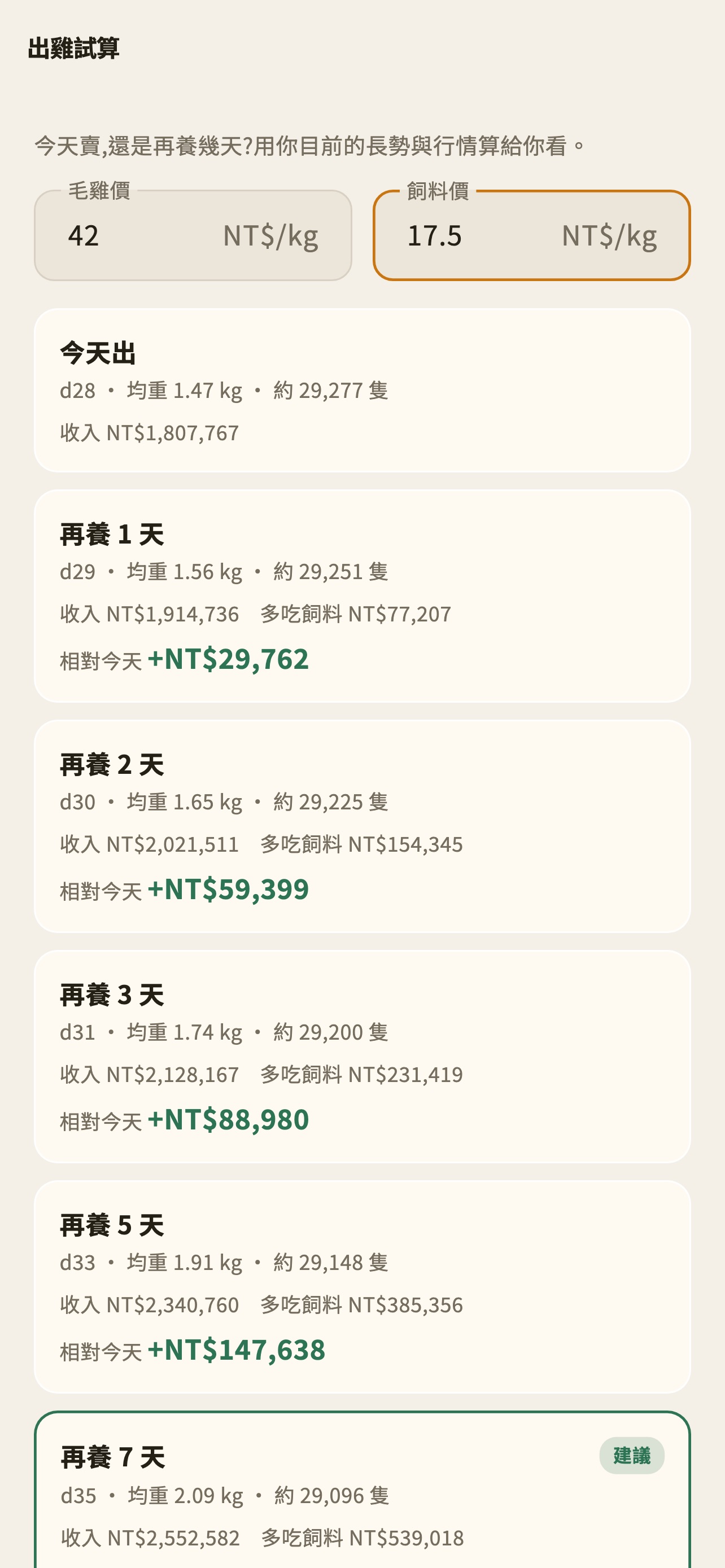 Screenshot 9 of 智慧奇雞 ChickMoney