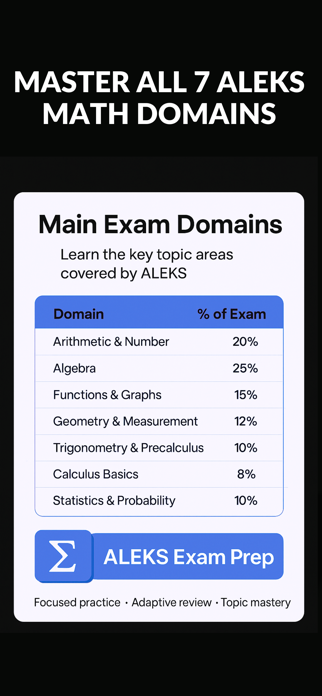 Test Prep : ALEKS® Math Screenshot 1 of 6