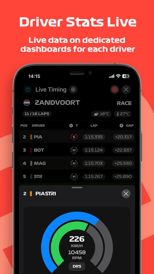 #6. P1 Telemetry (iOS) Podle: Adrian Bouza Correa