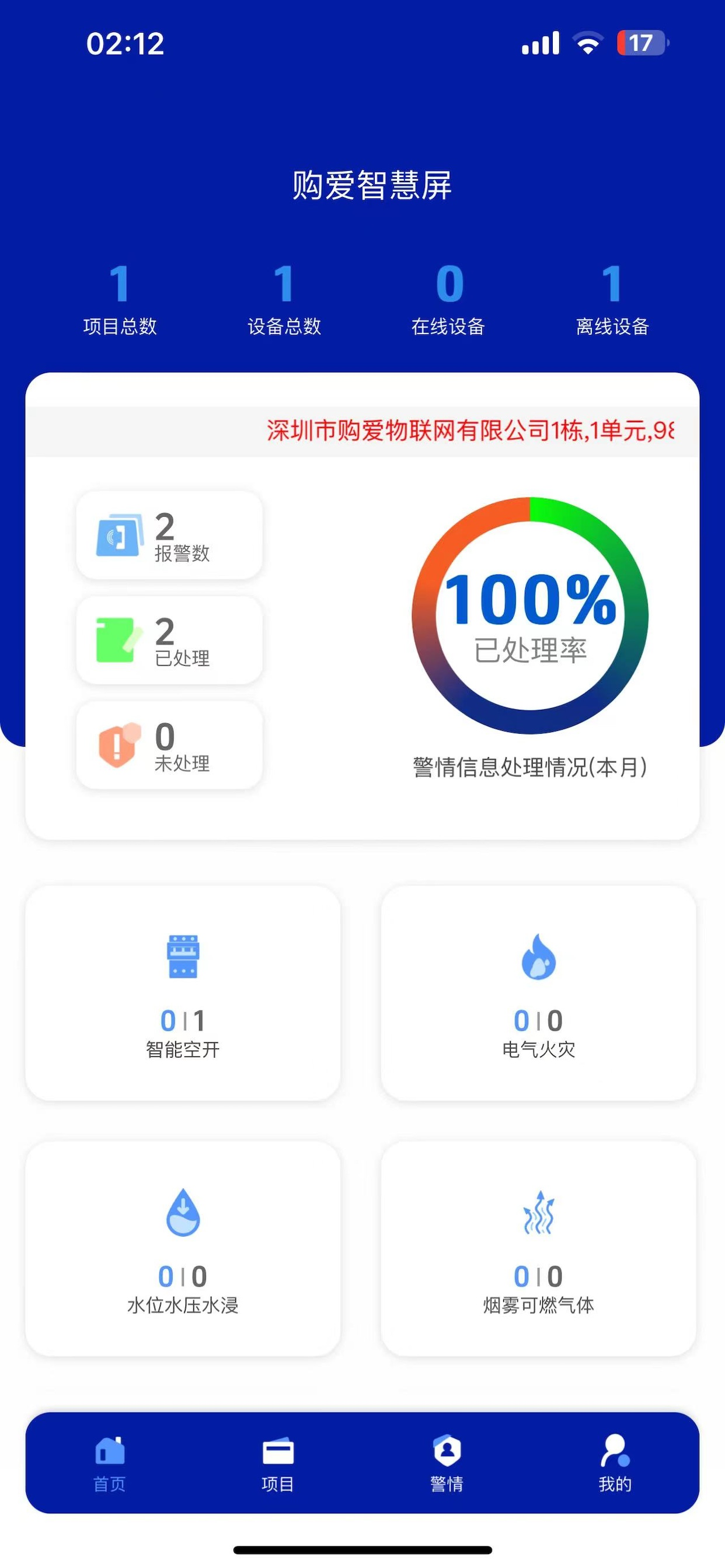 Budgify – Presupuesto