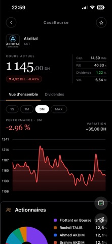 CasaBourse Screenshot 4 of 10
