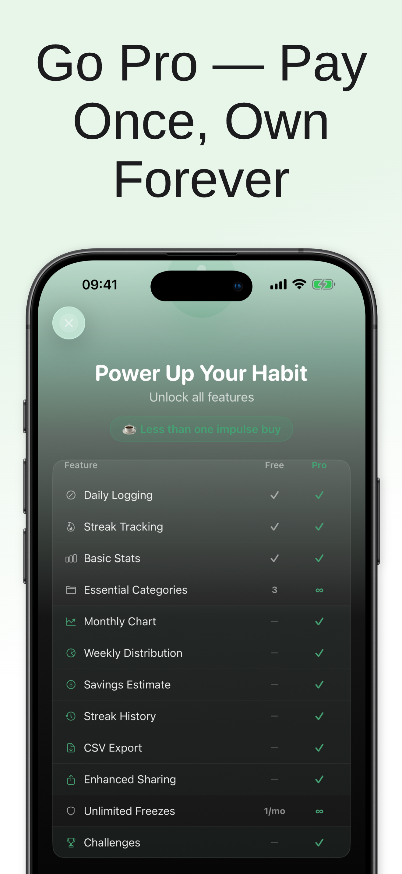 NoBuy: No Spend Day Tracker