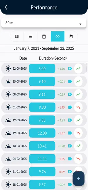 XI Performer - Player screenshot 2