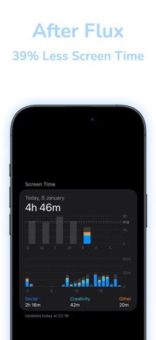 Screen time control-Flux Screenshot 4 of 8