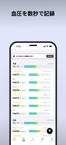 血圧: Health+ のスクリーンショット