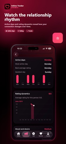Intima Tracker Screenshot 3 of 6