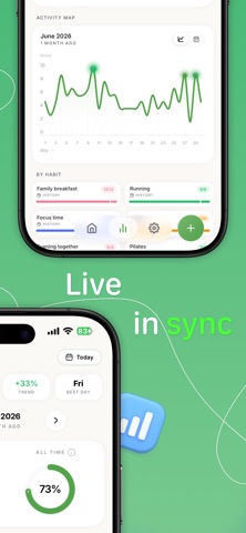Ritmo: Monthly Habit Tracker iPhone screenshot
