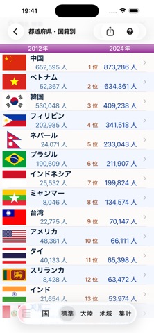 移民・在留外国人 統計 のスクリーンショット