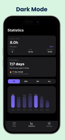 Fasting Tracker – Fast Timer screenshot
