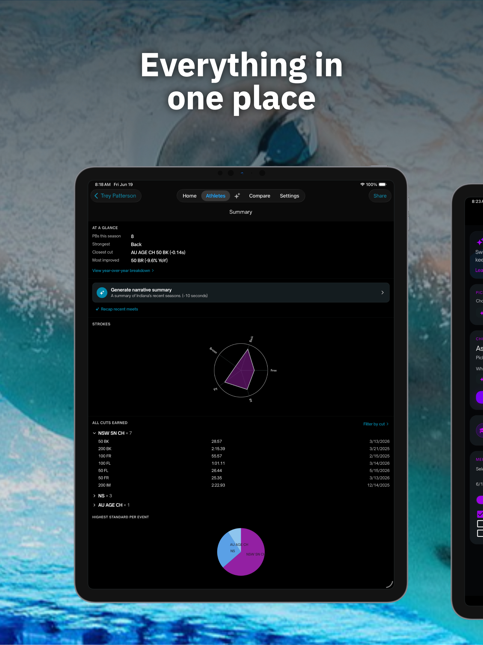 Swimmetry Australia