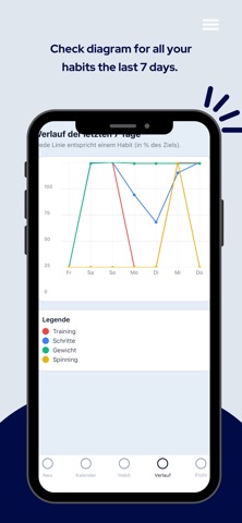 DAVANCI Habits screenshot