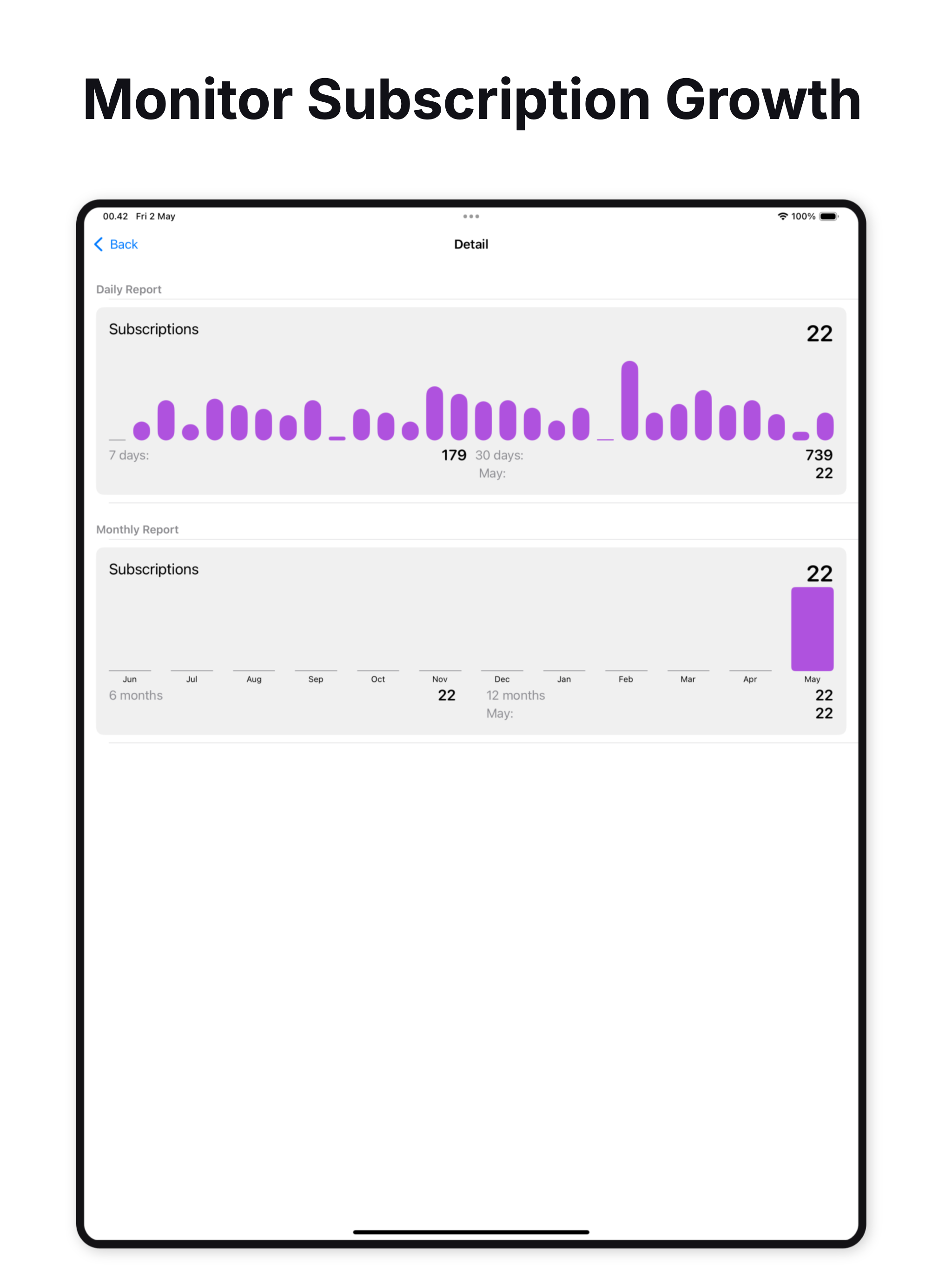 App Sales - Store Reports screenshot 12