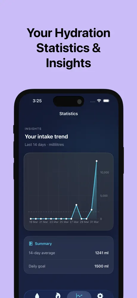 Drink Now: Water Reminder App 喝水提醒应用截图