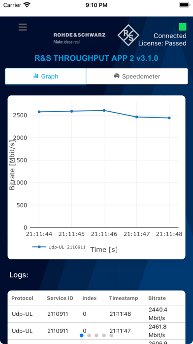 R&S Throughput 2 Screenshot