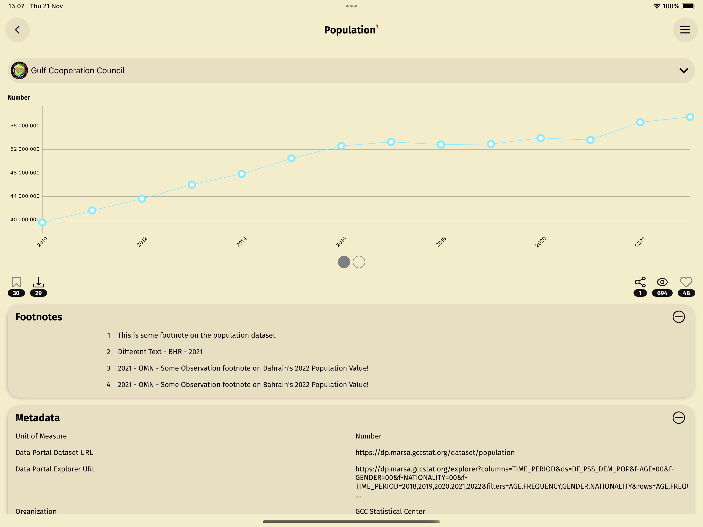 GCC Statistics
