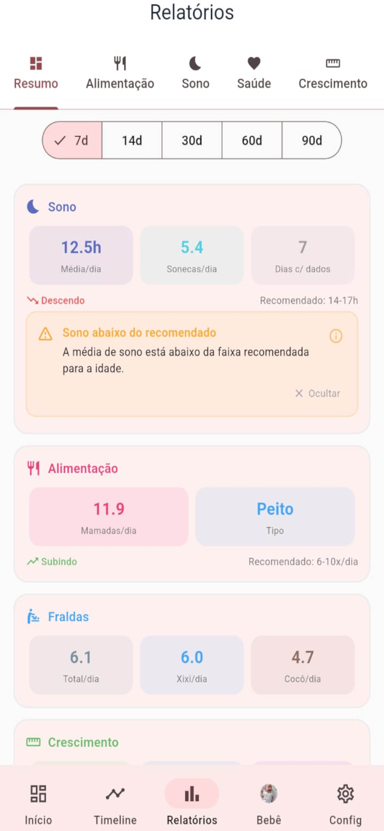 Cazuli - Bebe Sono Amamentação