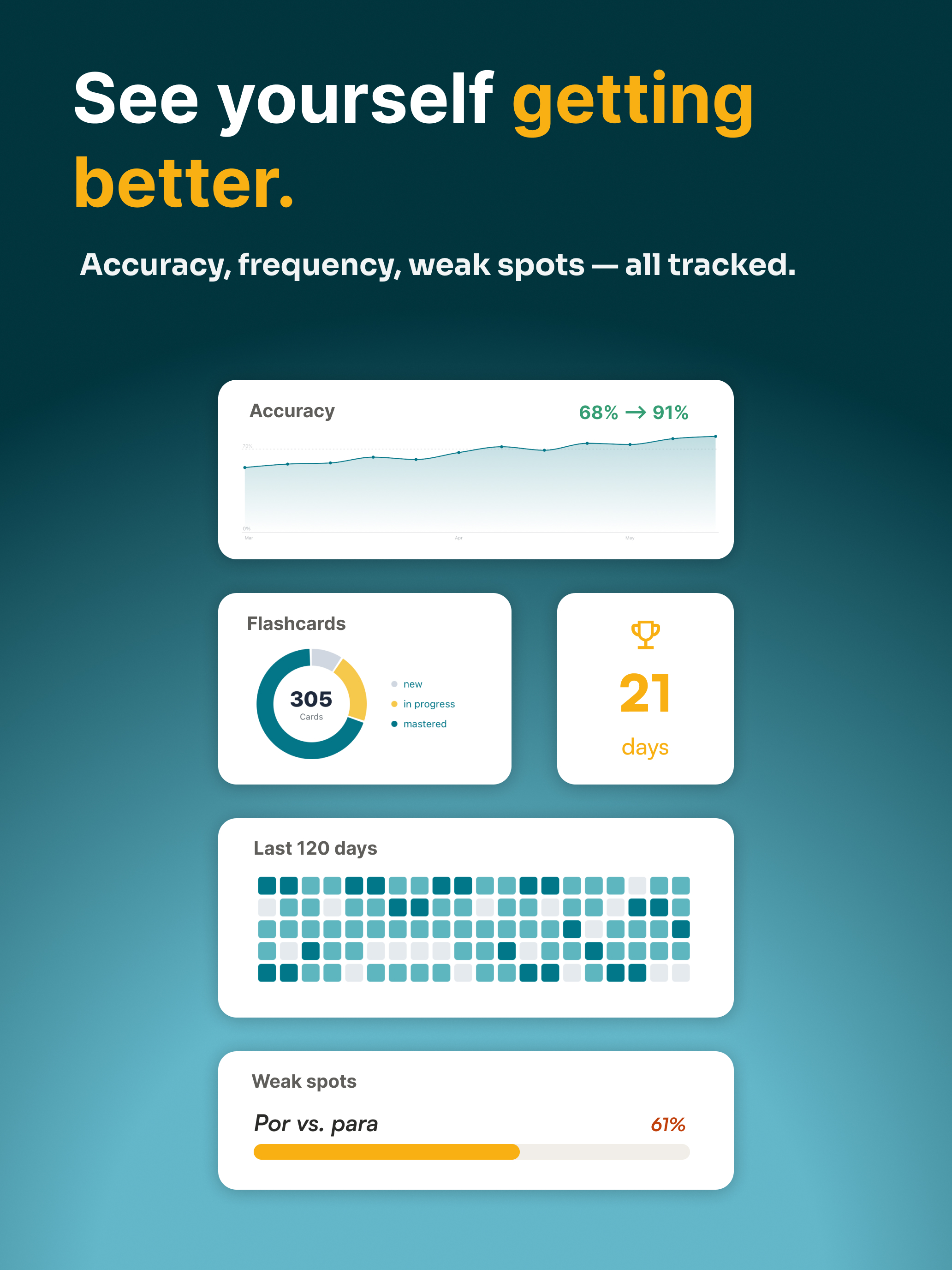 Aurelia: AI Language Tutor screenshot 10