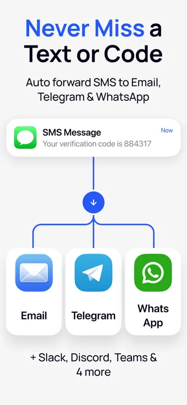SMS Forwarder — Re Text screenshot 1 of 8