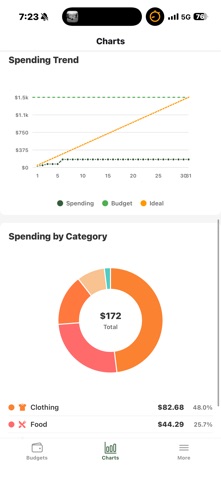 BasicBudget: A basic budget screenshot