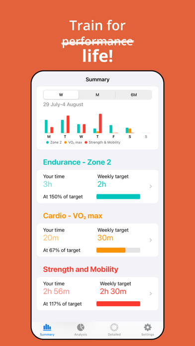 Movitalis: Workout Tracker Screenshot