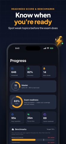 Electrician Exam 2026: Prep Screenshot 6 of 7