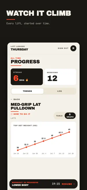 Lift Ledger: Workout Log screenshot 4