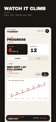 Lift Ledger: Workout Log iPhone screenshot