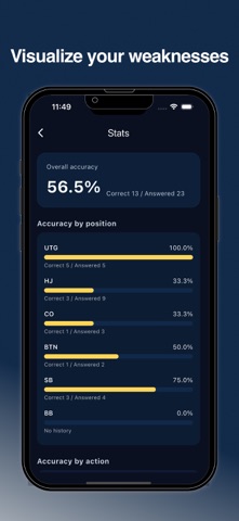 Poker Hand History Notes screenshot
