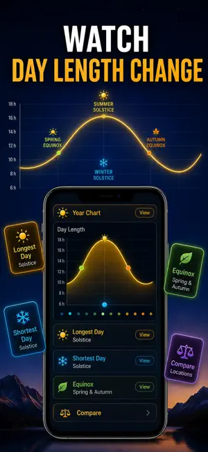 Sunrise Sunset & Day Length screenshot 4