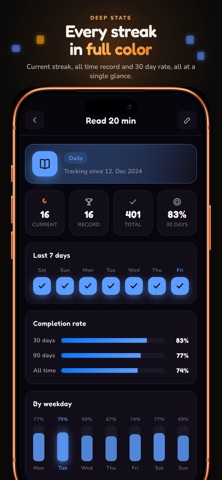 HabitCraft: Habit-Tracker iPhone screenshot
