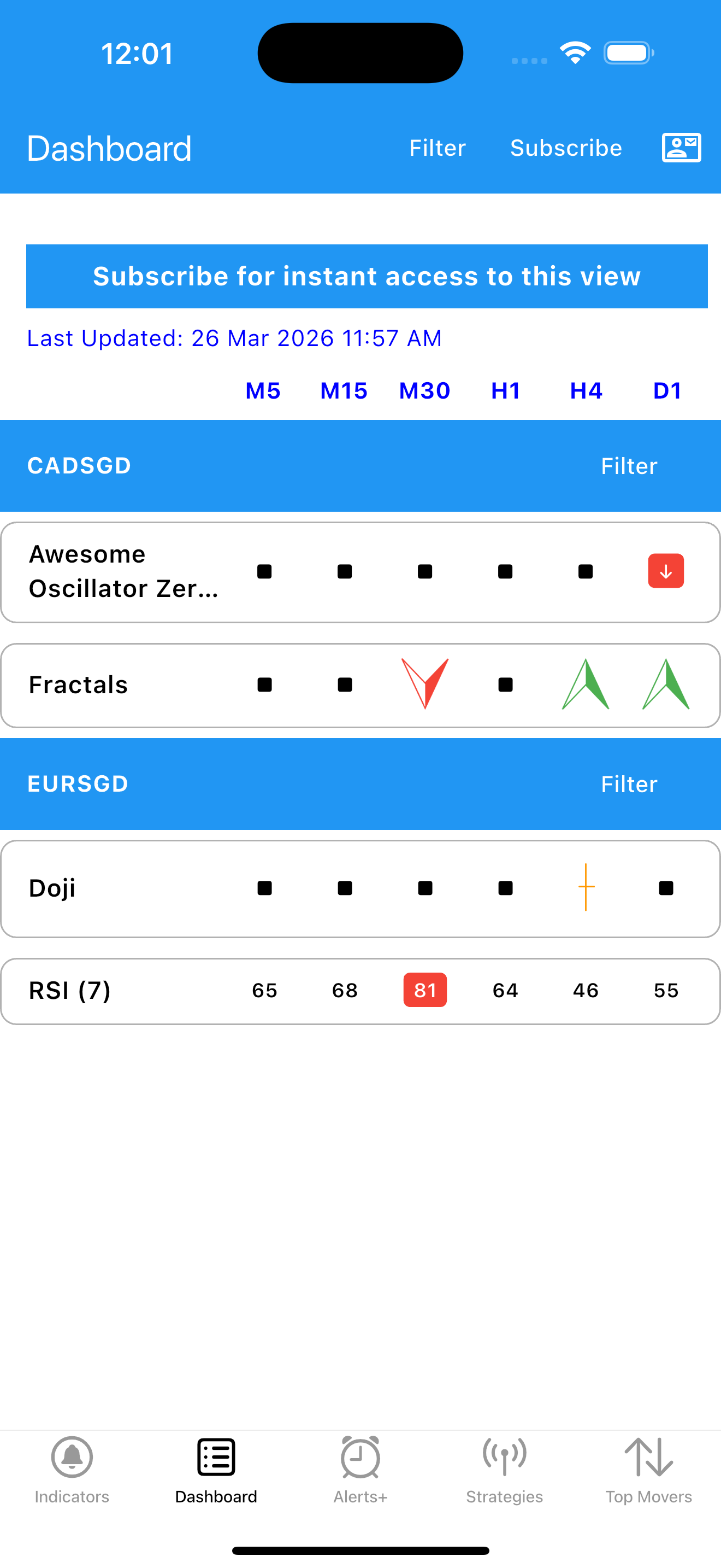 Easy Dashboard for Indicators