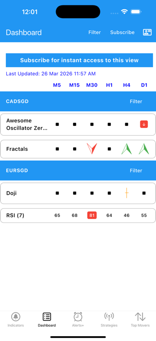 Easy Dashboard for Indicators Screenshot 5 of 8