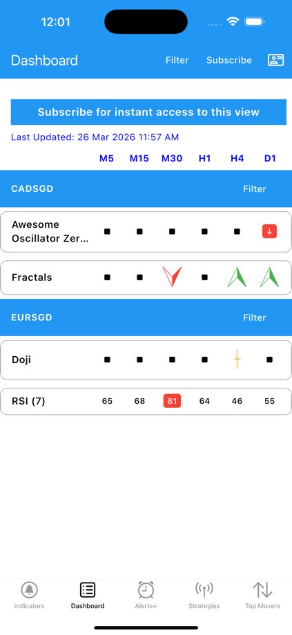 Easy Dashboard for Indicators 的 App Store 截图 5