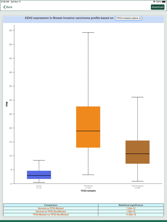 UALCAN Mobile iPad screenshot 9 - Education app