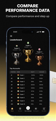 Goat Funded (GFT) iPhone screenshot