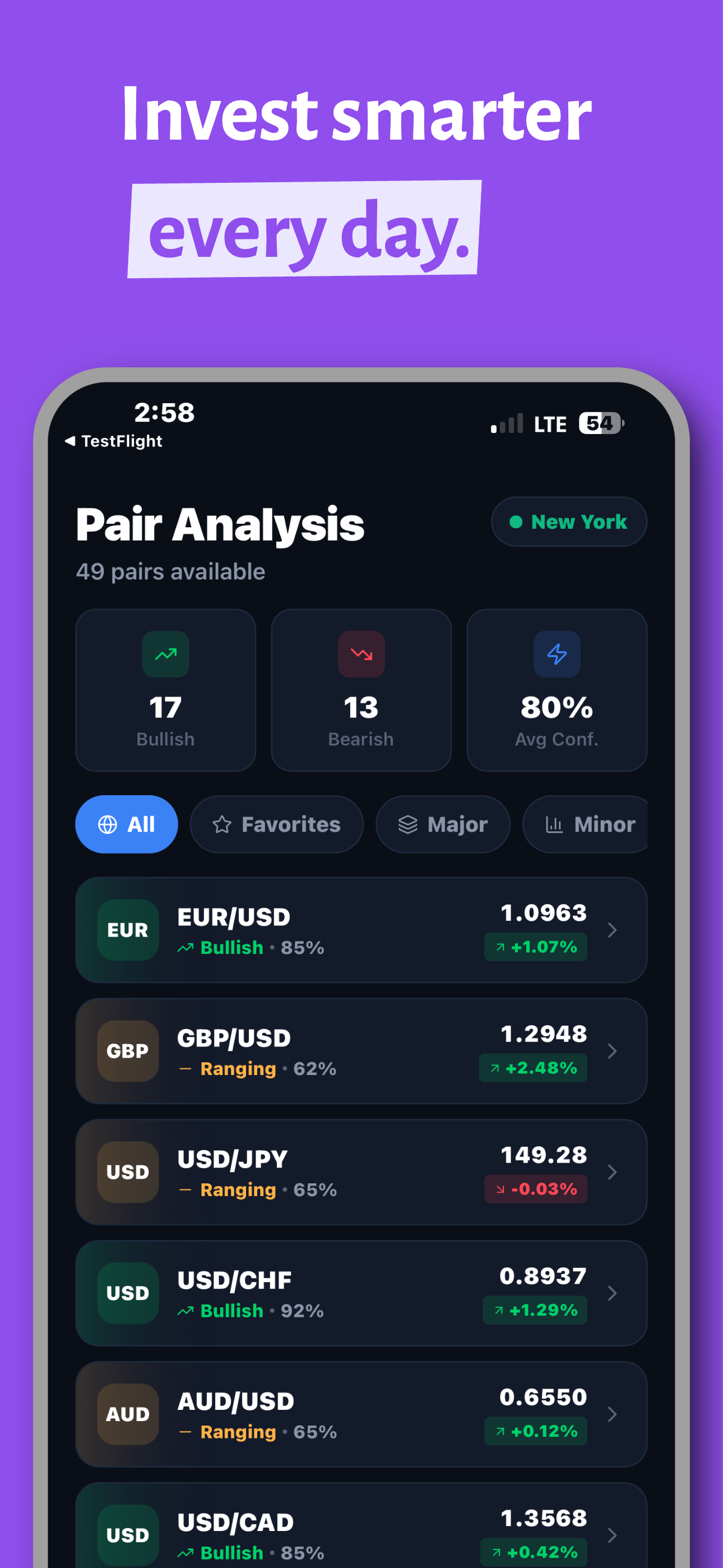 TrendSense FX