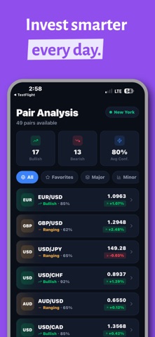 TrendSense FX Screenshot 3 of 10