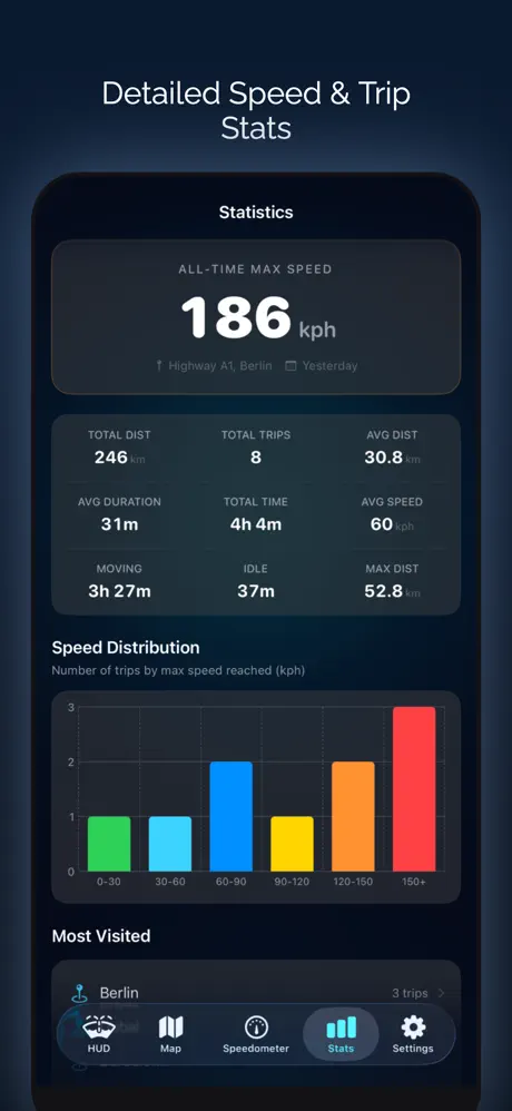 Speedometer：GPS速度计 应用截图