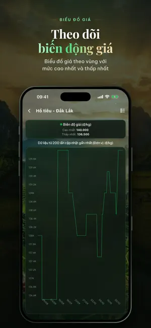 Giá Nông Sản Việt Nam screenshot 3
