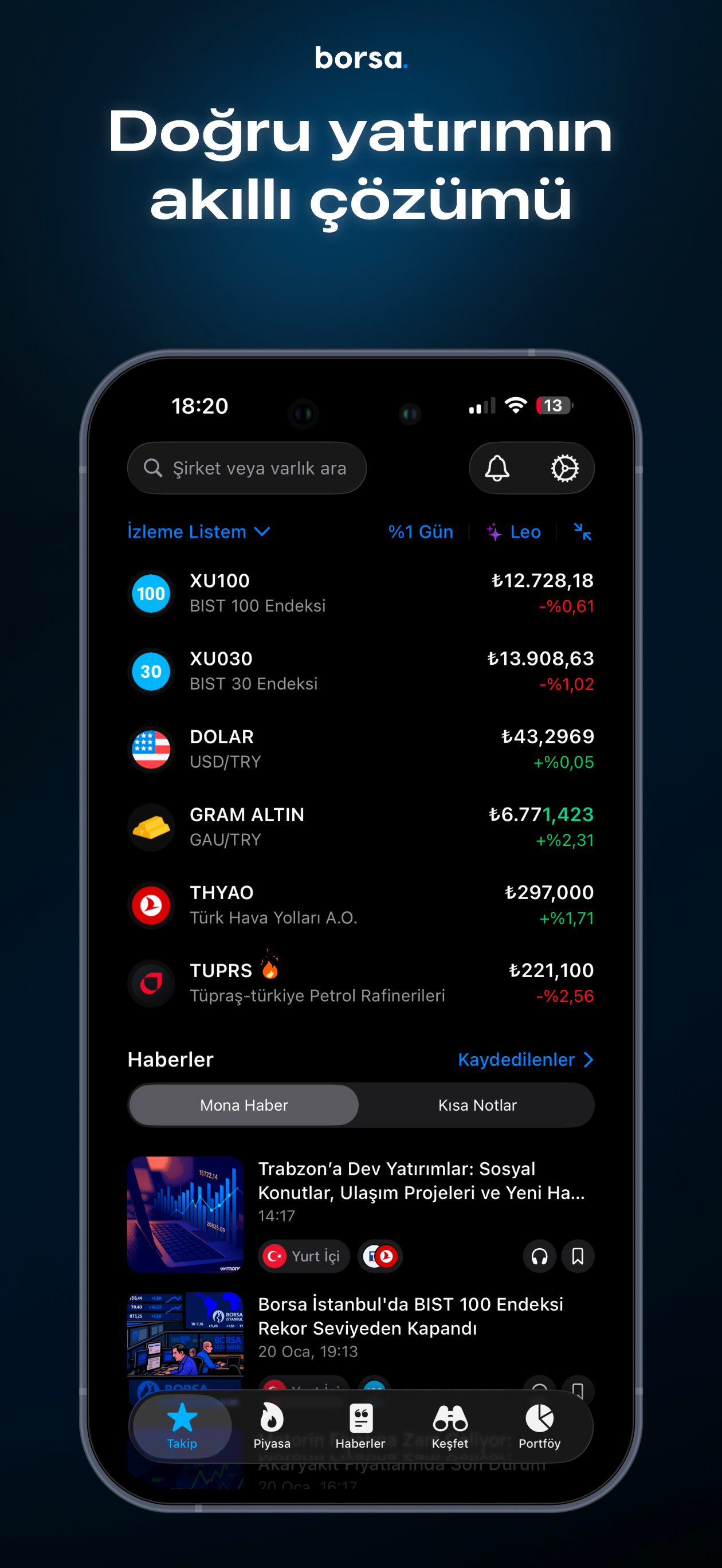 Borsa - Hisse, Fon & Döviz