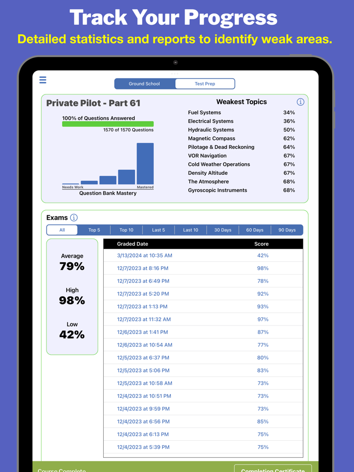Pro Aircraft Classroom