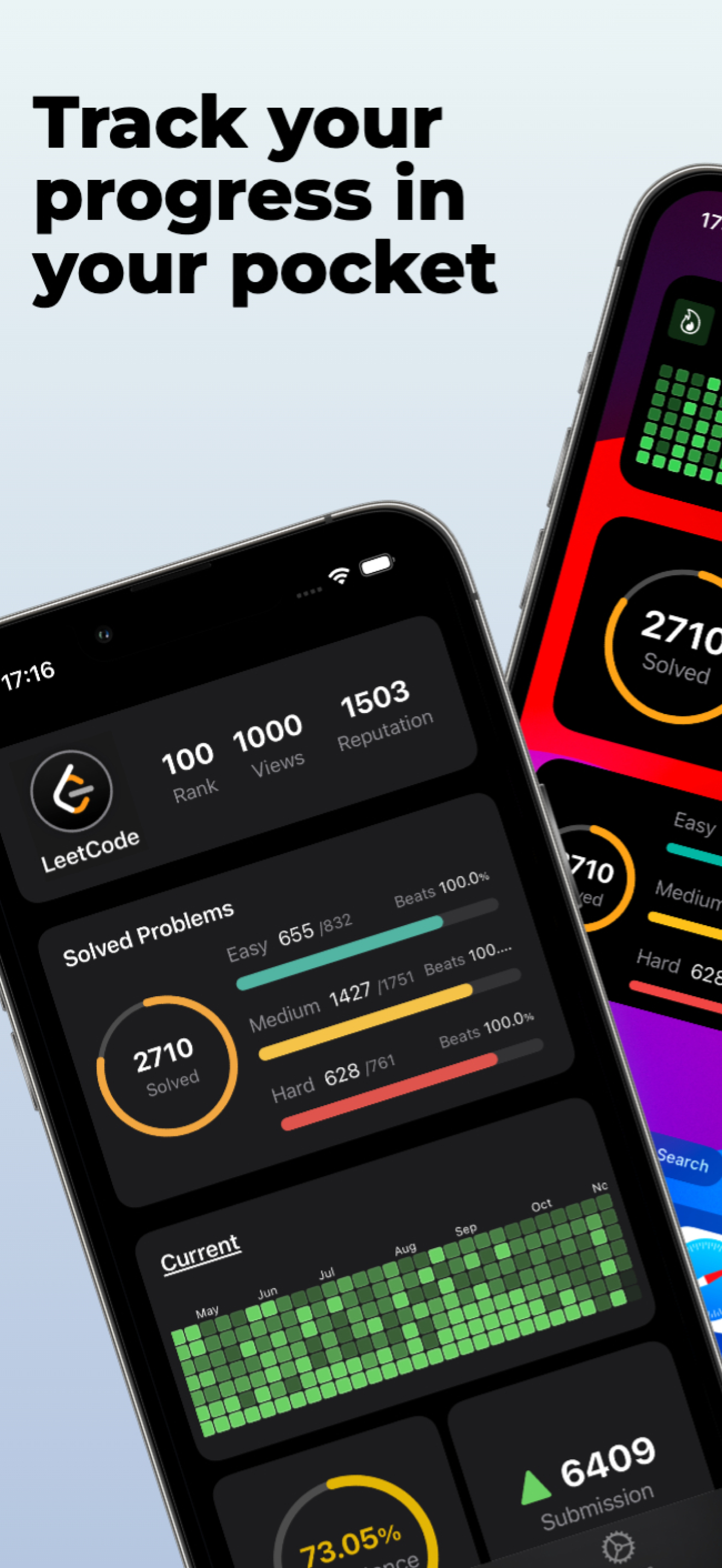 Analytics for LeetCode
