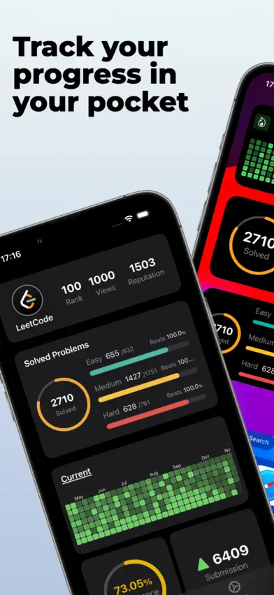 Analytics for LeetCode screenshot 1