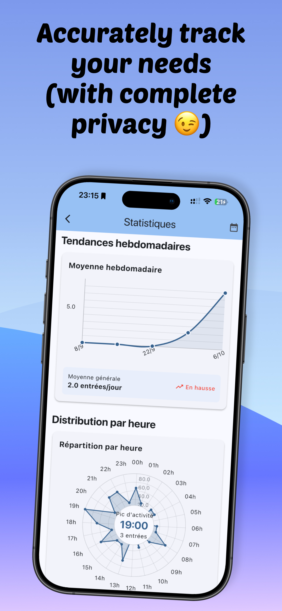 Urine tracker screenshot 4
